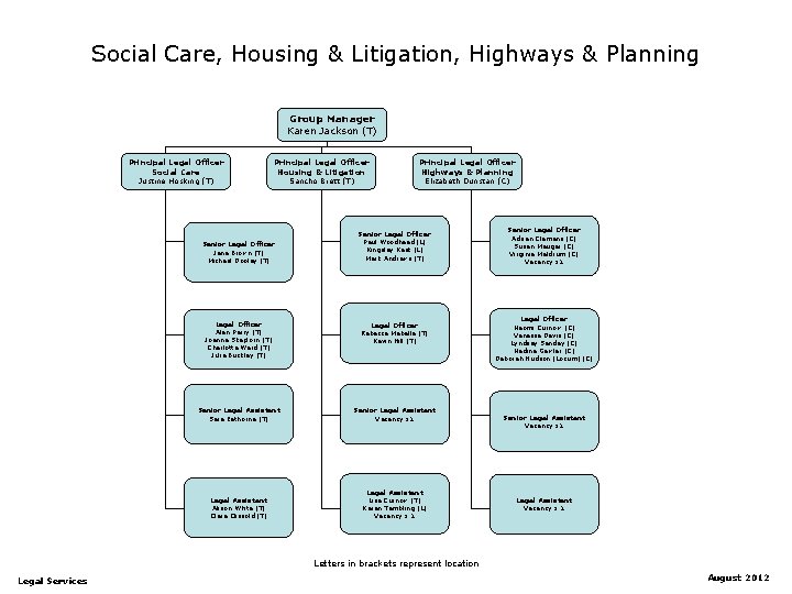 Social Care, Housing & Litigation, Highways & Planning Group Manager Karen Jackson (T) Principal