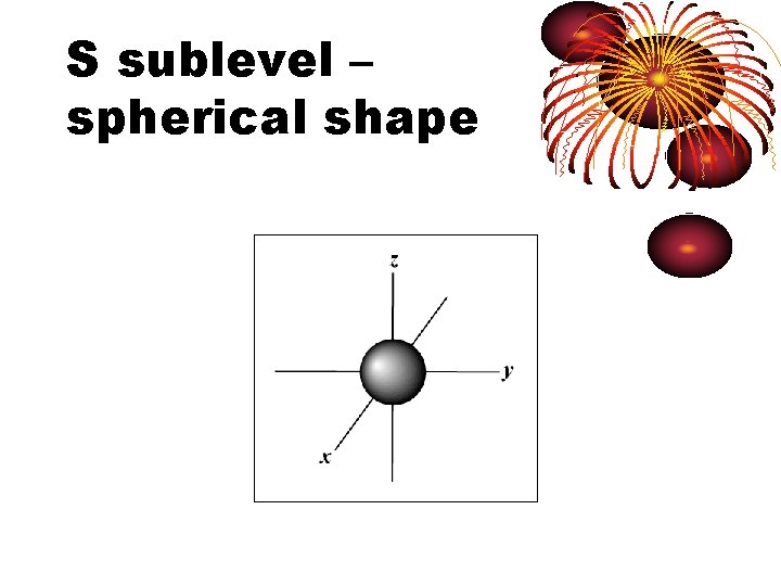 S sublevel – spherical shape 