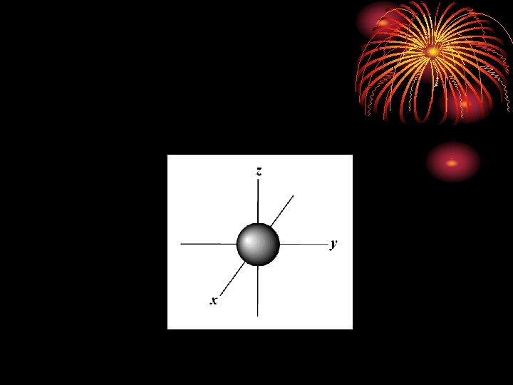 S sublevel – spherical shape 