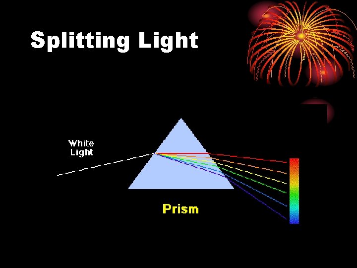 Splitting Light 