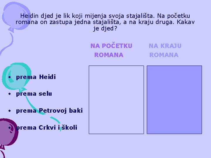 Heidin djed je lik koji mijenja svoja stajališta. Na početku romana on zastupa jedna