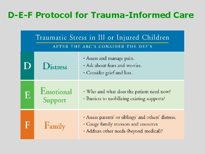 D-E-F Protocol for Trauma-Informed Care 