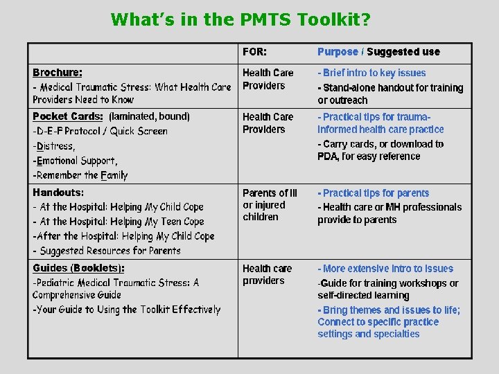 What’s in the PMTS Toolkit? 