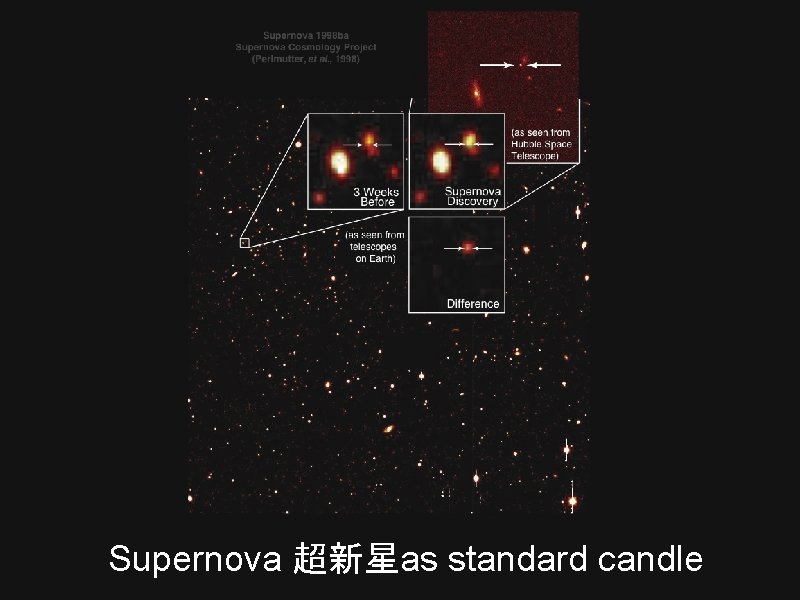 Supernova 超新星as standard candle Supernova 超新星as standard candle