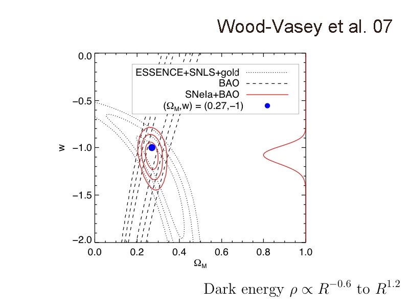 Wood-Vasey et al. 07 Wood-Vasey et al. 07