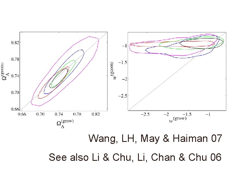 Wang, LH, May & Haiman 07 See also Li & Chu, Li, Chan & Wang, LH, May & Haiman 07 See also Li & Chu, Li, Chan &