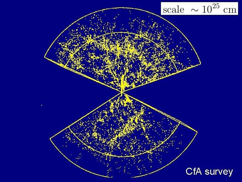 Cf. A survey Cf. A survey