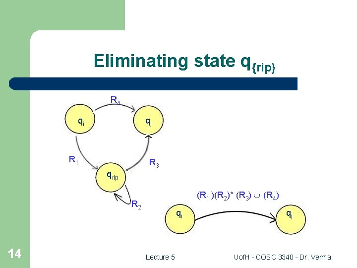 Eliminating state q{rip} R 4 qi qj R 1 R 3 qrip (R 1