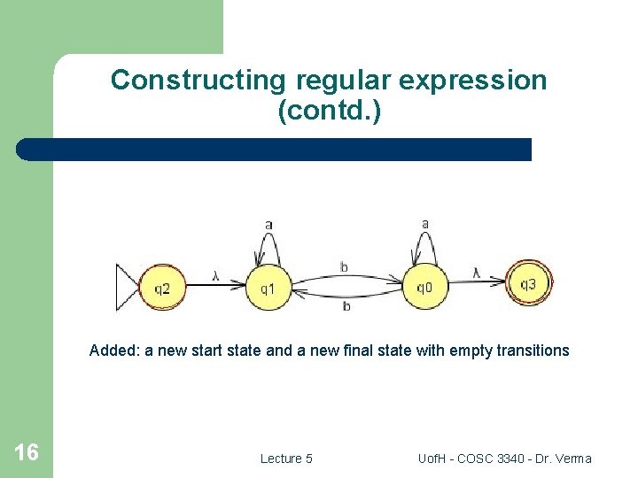 Constructing regular expression (contd. ) Added: a new start state and a new final