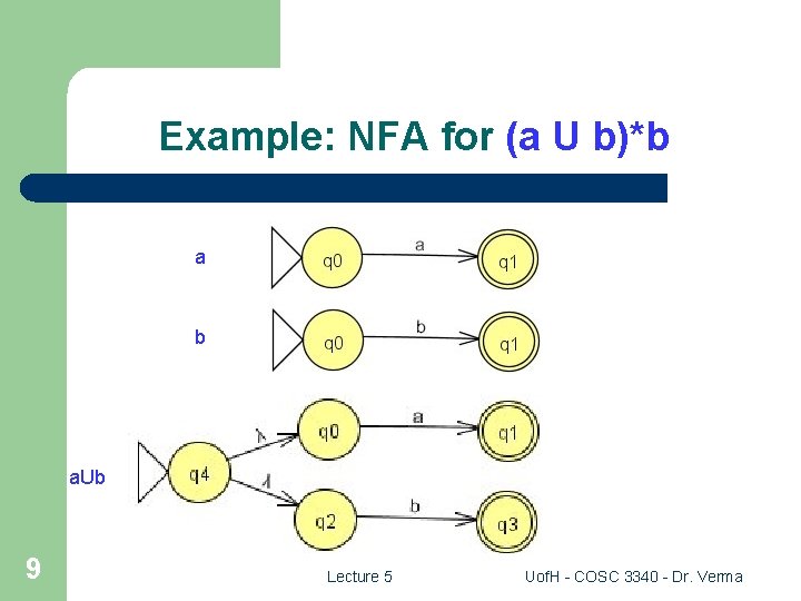 Example: NFA for (a U b)*b a b a. Ub 9 Lecture 5 Uof.