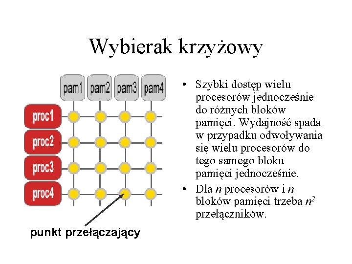 Wybierak krzyżowy • Szybki dostęp wielu procesorów jednocześnie do różnych bloków pamięci. Wydajność spada