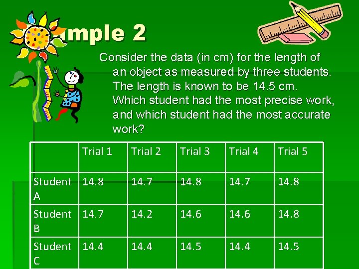 Example 2 Consider the data (in cm) for the length of an object as