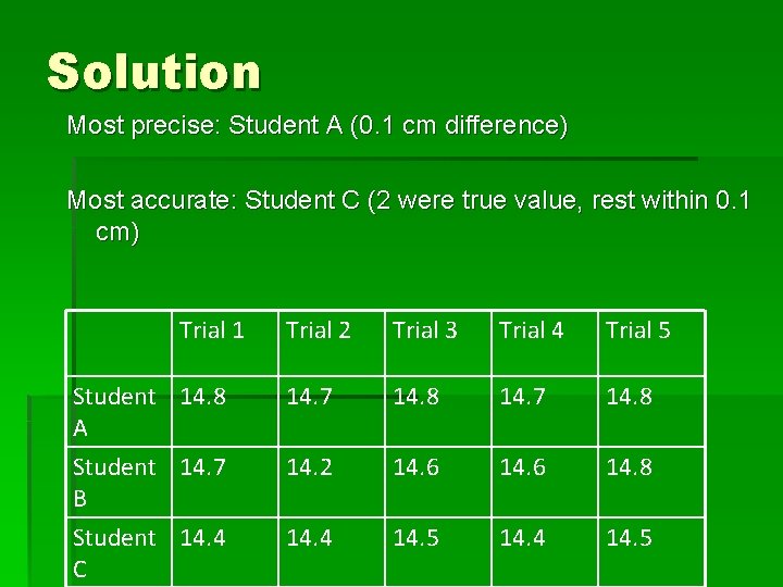 Solution Most precise: Student A (0. 1 cm difference) Most accurate: Student C (2