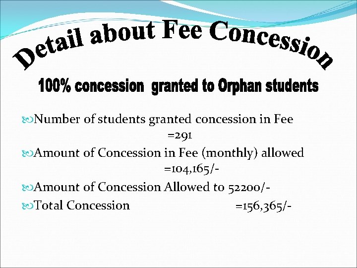  Number of students granted concession in Fee =291 Amount of Concession in Fee