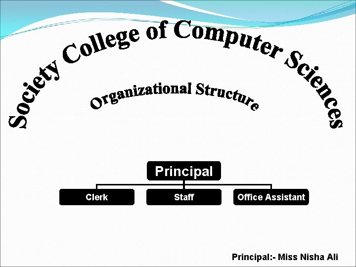 Principal Clerk Staff Office Assistant Principal: - Miss Nisha Ali 