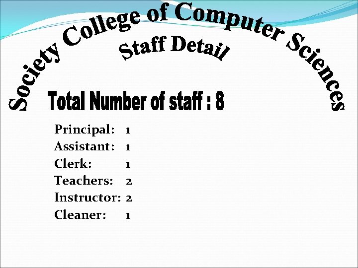 Principal: Assistant: Clerk: Teachers: Instructor: Cleaner: 1 1 1 2 2 1 