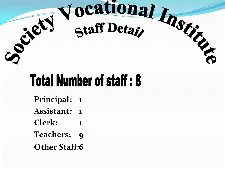 Principal: Assistant: Clerk: Teachers: 1 1 1 9 Other Staff: 6 