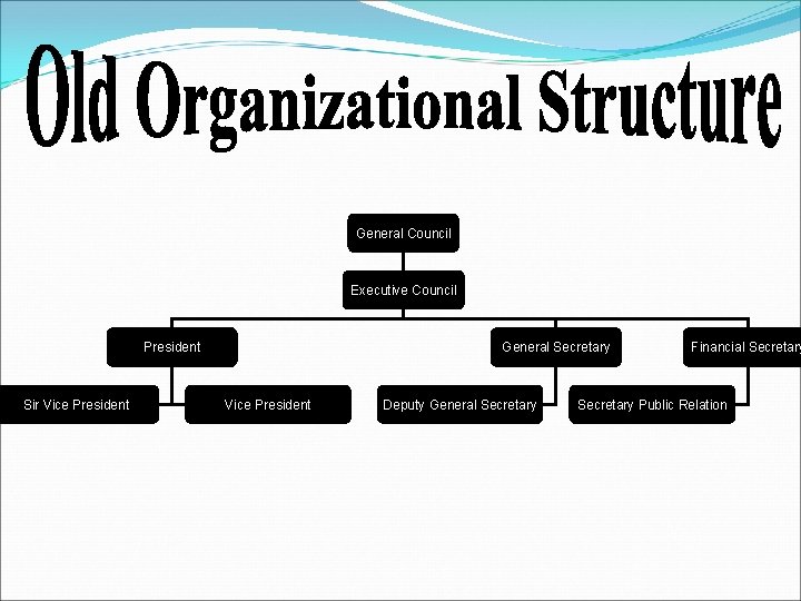 General Council Executive Council President Sir Vice President General Secretary Vice President Deputy General