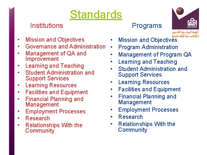 Standards Institutions • Mission and Objectives • Governance and Administration • Management of QA