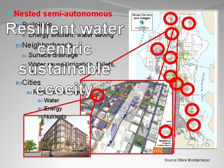  Nested semi-autonomous Buildings Resilient water Neighborhoods centric sustainable Cities ecocity Energy efficient, water