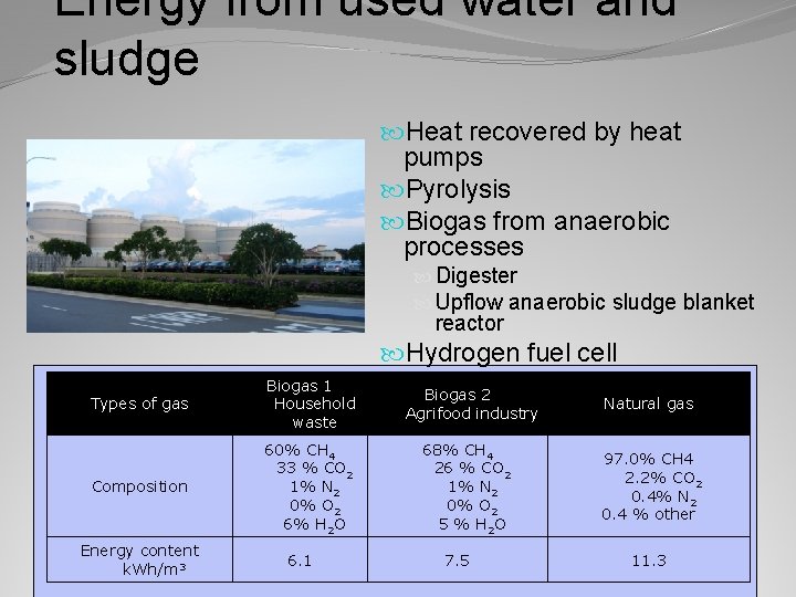 Energy from used water and sludge Heat recovered by heat pumps Pyrolysis Biogas from