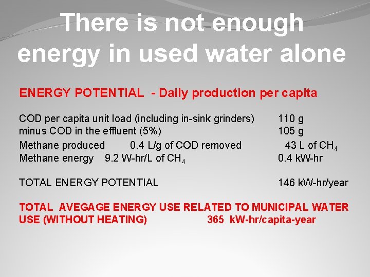 There is not enough energy in used water alone ENERGY POTENTIAL - Daily production