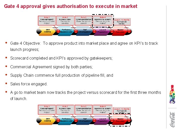 Gate 4 approval gives authorisation to execute in market • Gate 4 Objective: To