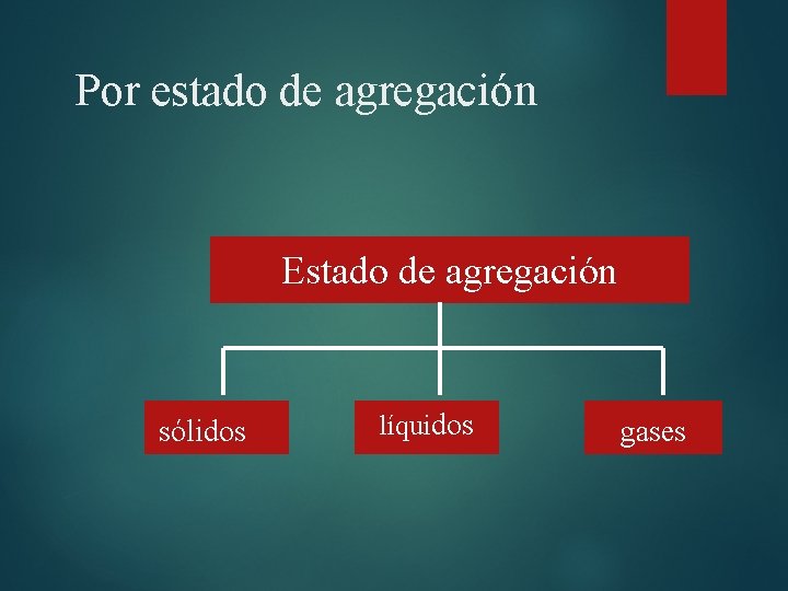 Explicacin de las propiedades y los estados de