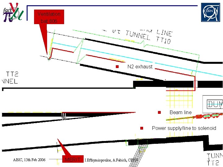 Ventilation bat 806 n N 2 exhaust n n ABIC, 13 th Feb 2006