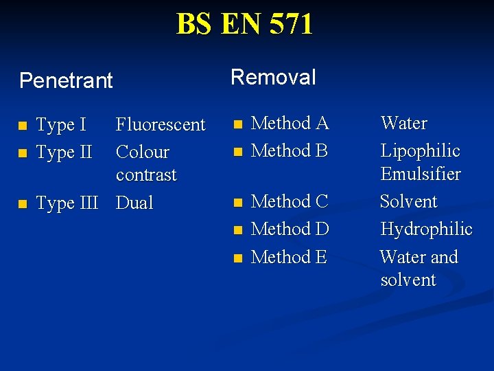 BS EN 571 Penetrant n n n Type II Fluorescent Colour contrast Type III