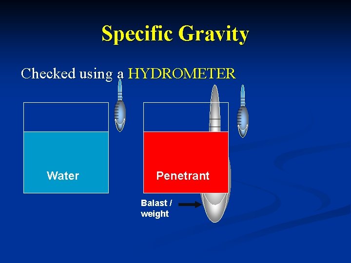 Specific Gravity Checked using a HYDROMETER Scales Water Penetrant Balast / weight 