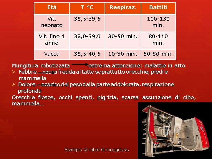 Età T °C Respiraz. Battiti Vit. neonato 38, 5 -39, 5 Vit. fino 1 Età T °C Respiraz. Battiti Vit. neonato 38, 5 -39, 5 Vit. fino 1