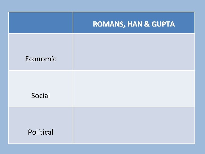 ROMANS, HAN & GUPTA Economic Social Political 