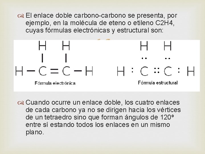  El enlace doble carbono-carbono se presenta, por ejemplo, en la molécula de eteno