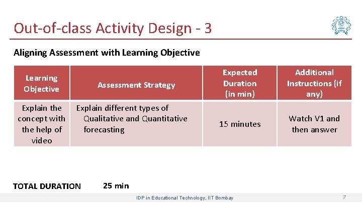 Out-of-class Activity Design - 3 Aligning Assessment with Learning Objective Assessment Strategy Explain the