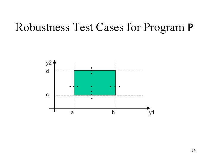 Robustness Test Cases for Program P . . … 14 