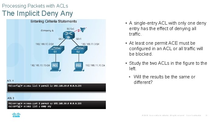 Processing Packets with ACLs The Implicit Deny Any § A single-entry ACL with only