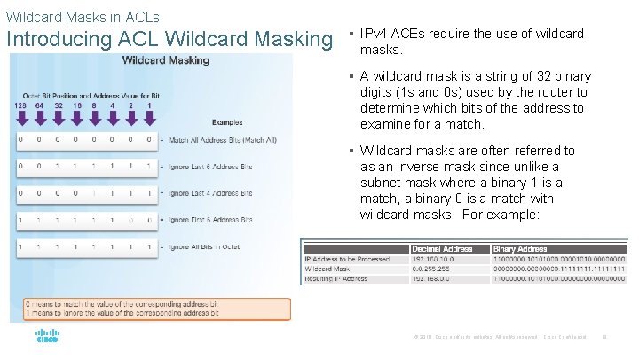 Wildcard Masks in ACLs Introducing ACL Wildcard Masking § IPv 4 ACEs require the