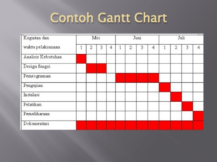 Contoh Gantt Chart 