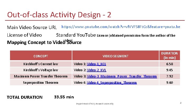 Out-of-class Activity Design - 2 Main Video Source URL https: //www. youtube. com/watch? v=vf.