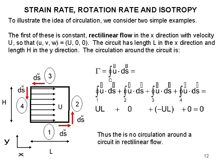 STRAIN RATE, ROTATION RATE AND ISOTROPY To illustrate the idea of circulation, we consider