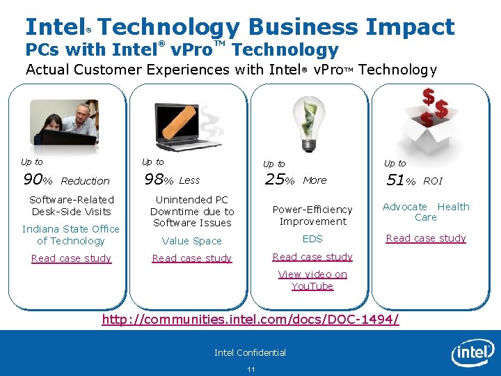 Intel Technology Business Impact ® ® PCs with Intel v. Pro TM Technology Actual