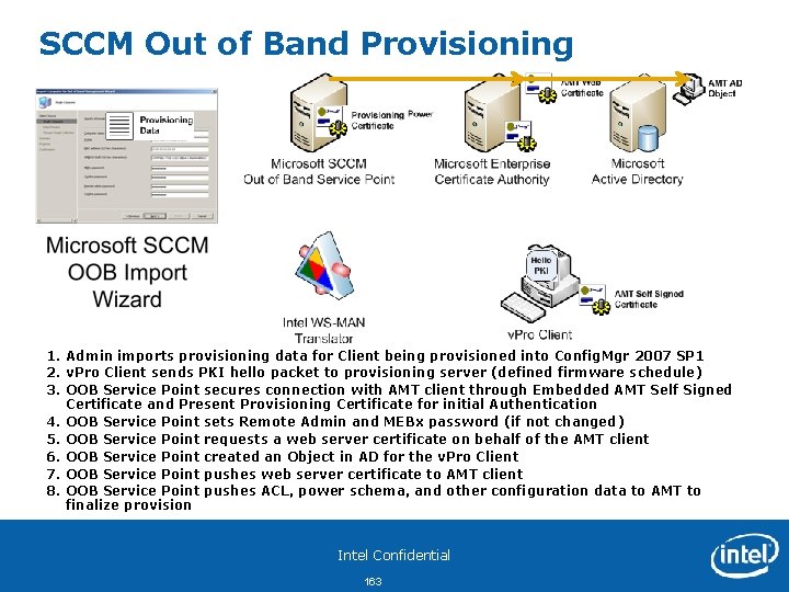 SCCM Out of Band Provisioning 1. Admin imports provisioning data for Client being provisioned