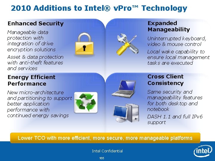 2010 Additions to Intel® v. Pro™ Technology Expanded Manageability Enhanced Security Manageable data protection