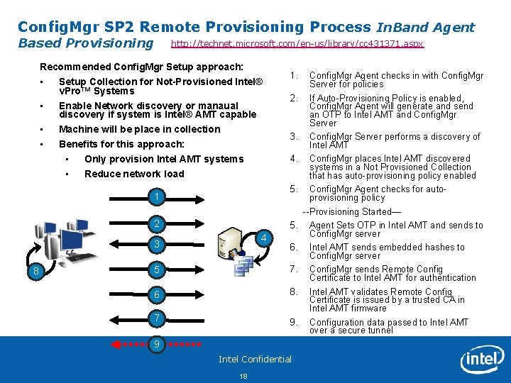 Config. Mgr SP 2 Remote Provisioning Process In. Band Agent Based Provisioning http: //technet.