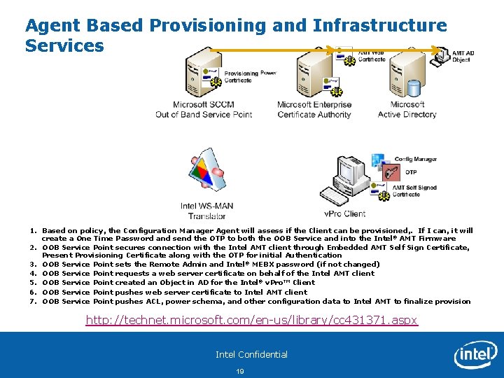 Agent Based Provisioning and Infrastructure Services 1. Based on policy, the Configuration Manager Agent