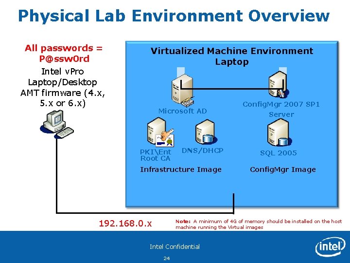 Physical Lab Environment Overview All passwords = P@ssw 0 rd Intel v. Pro Laptop/Desktop