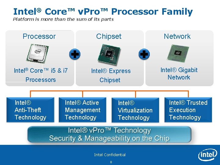 Intel® Core™ v. Pro™ Processor Family Platform is more than the sum of its