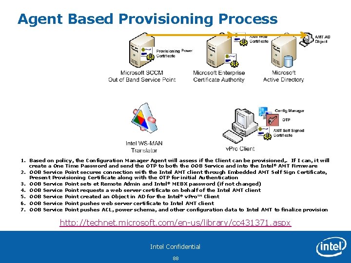Agent Based Provisioning Process 1. Based on policy, the Configuration Manager Agent will assess
