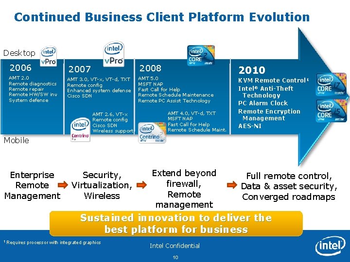 Continued Business Client Platform Evolution Desktop 2006 AMT 2. 0 Remote diagnostics Remote repair